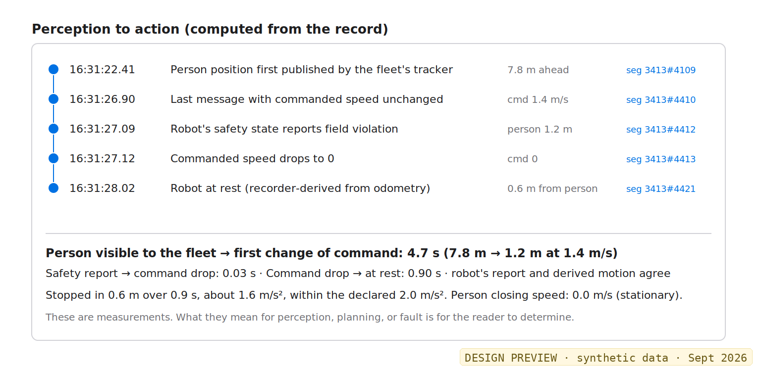 Incident Report
